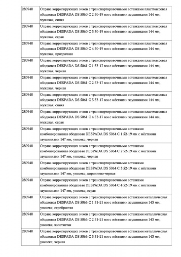 Пример регистрационного удостоверение на медизделия: оправы корригирующих очков с транспортировочными вставками guangdong xinyi optical co.